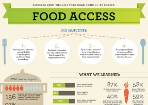 access to food pic