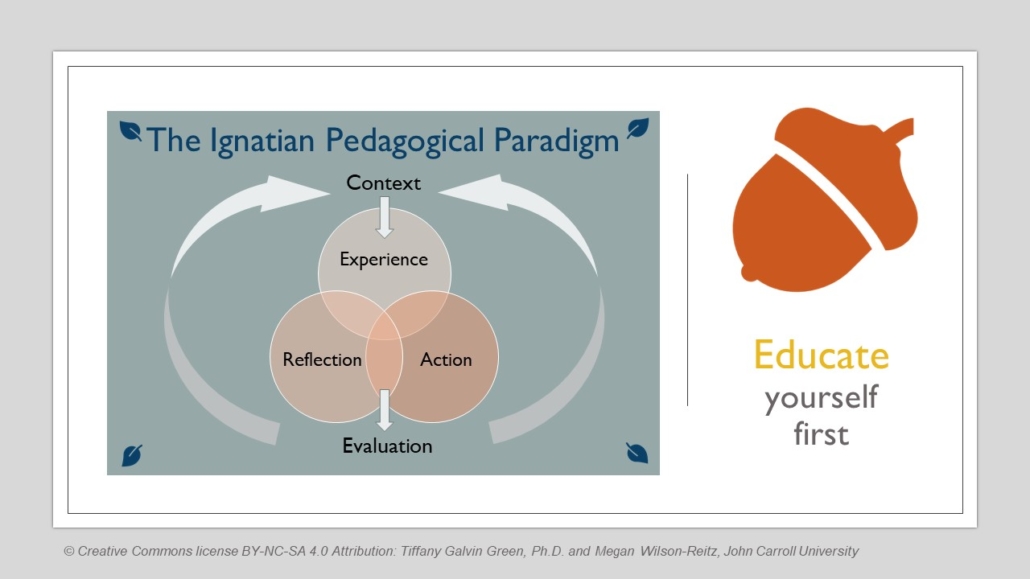 Ignatian Pedagogical Paradigm 